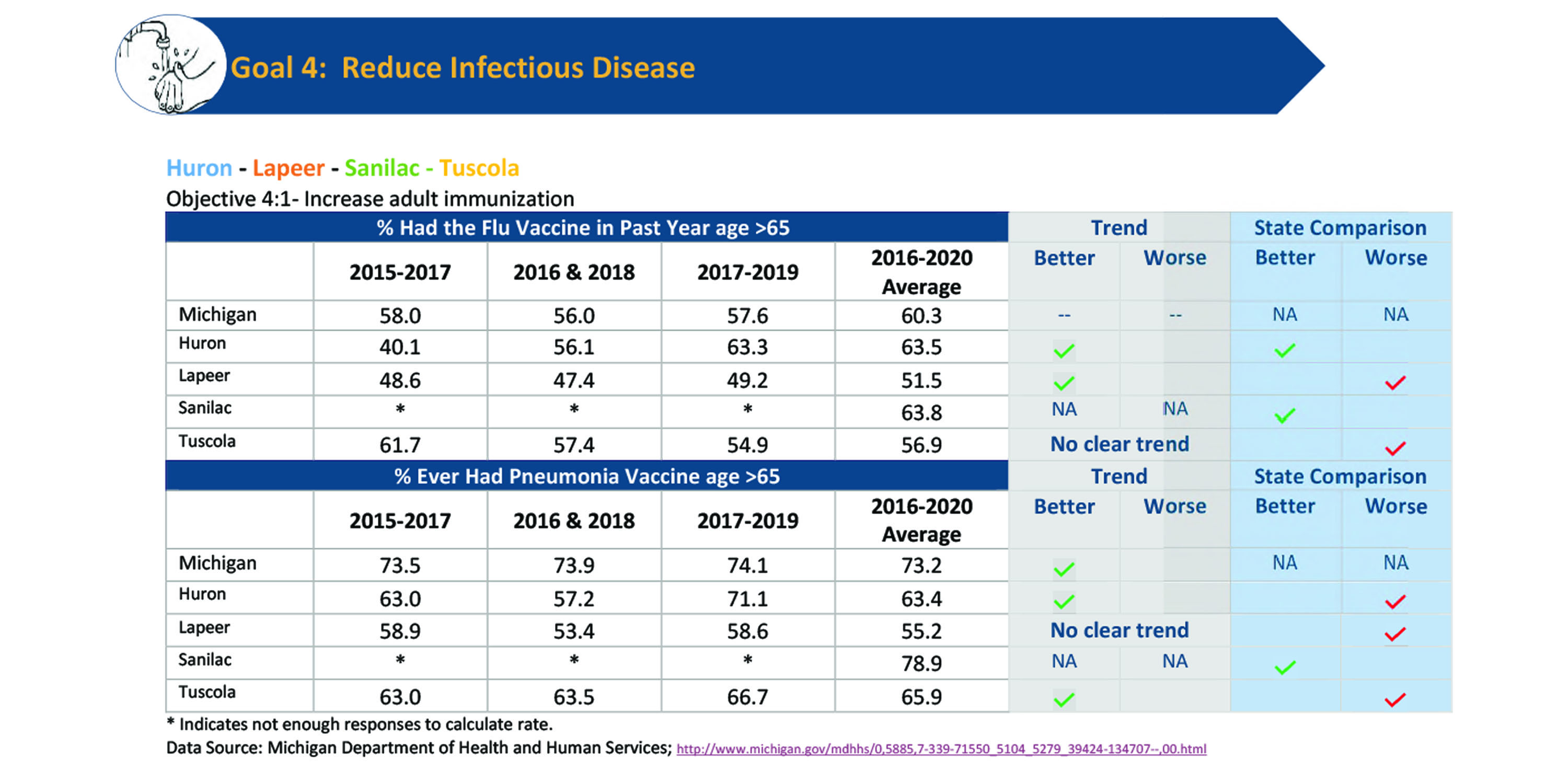 Reduce Infectious Disease Data 